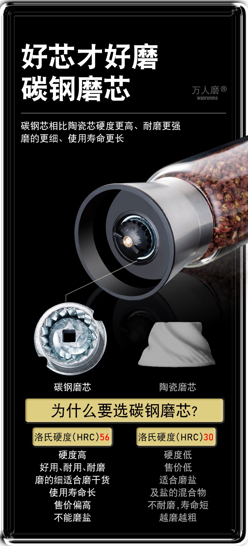 不鏽鋼海鹽黑胡椒粒研磨器碳鋼芯胡椒粉手磨研磨神器研磨瓶家王金