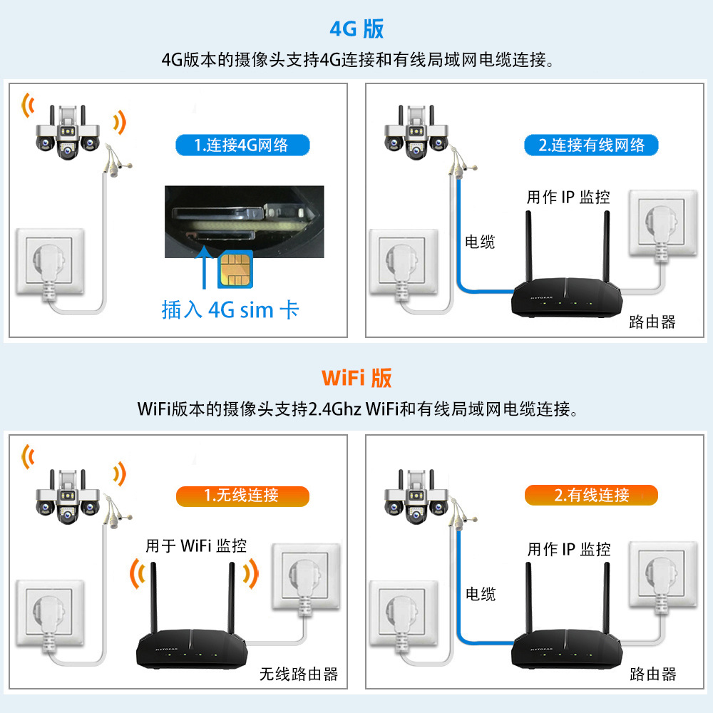 V380pro tres lentes 4G tres PTZ monitoreo teléfono remoto HD visión nocturna red wifi cámara impermeable