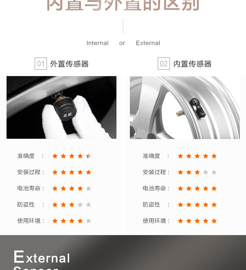 Cross-Border Android Navigation Car USB Tire Pressure Monitoring System Tpms Internal and External Wheel Temperature Detection