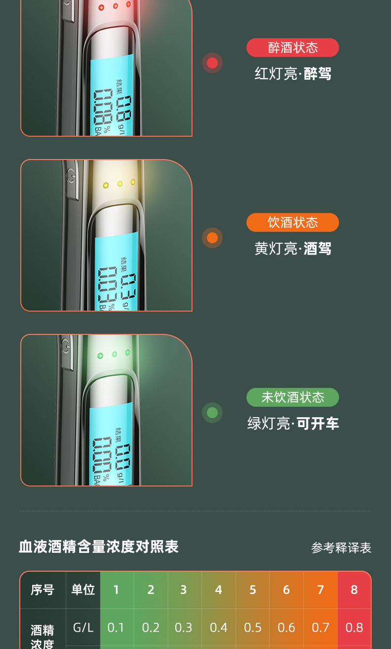 New Cross-Border Breathalyzer, Air-Blowing Type for Drunk Driving Detection, Alcohol Testing Instrument for Home Use, High-Precision and Portable