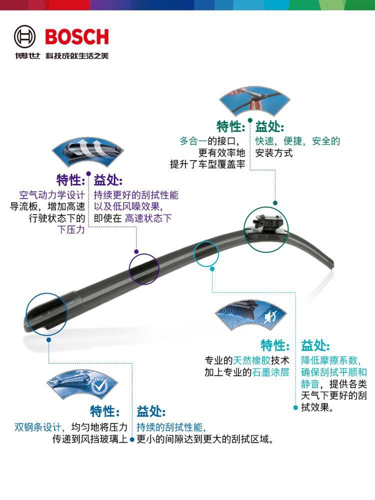Bosch Frameless Wipers Suitable for %Universal Models [Leave a Message with Model Year] Official Original Genuine Product