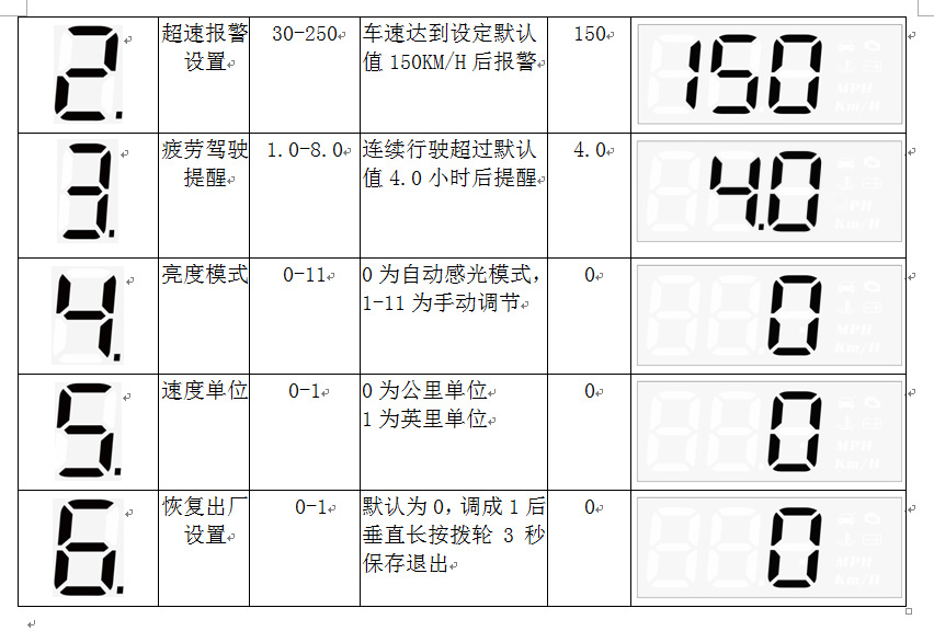 Universal Car-Mounted High-Definition Hud Head-Up Display with Beidou Gps Speed Compass and Multi-Function Speed Measuring Instrument