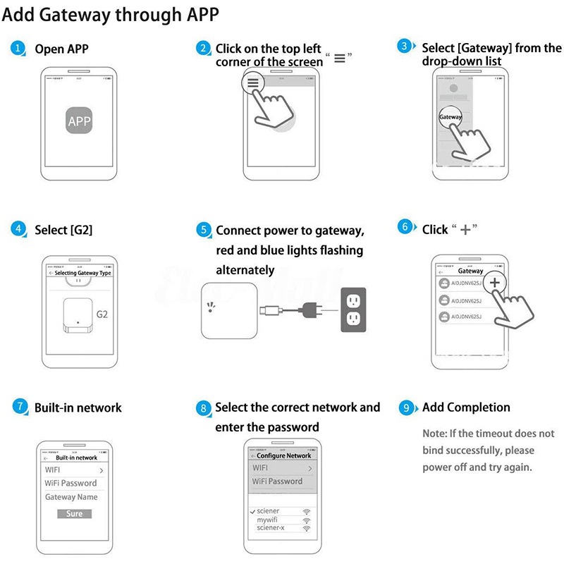 Detailed specifications and light status description for G2 Gateway