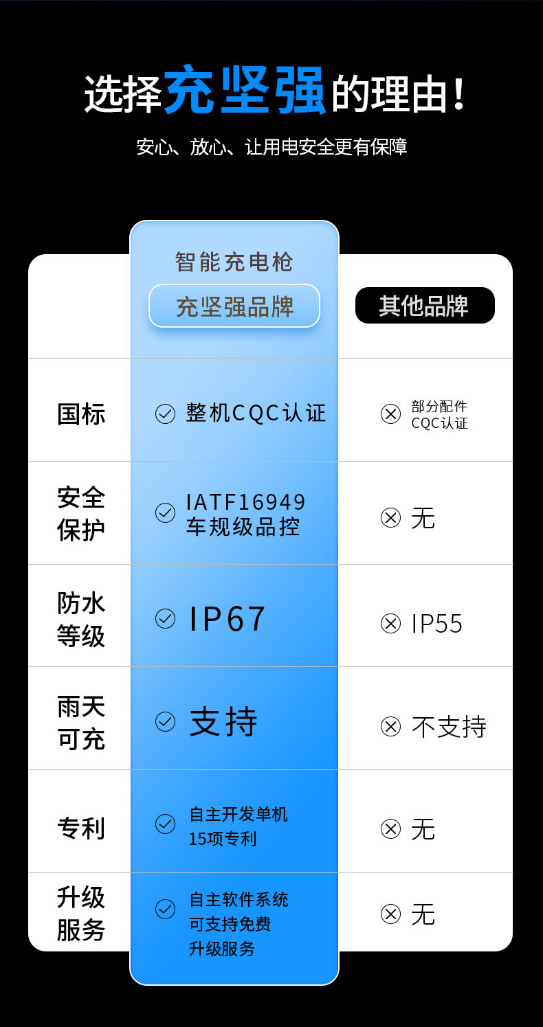 20374  直流便携式充电桩7KW家用新能源电动车汽车充电枪32a特斯拉充电器详情1