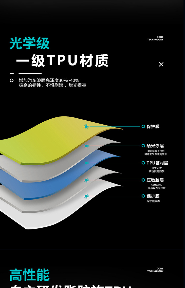 Tph/Tpu Invisible Car Wrap, Car Paint Protection Film, Brightening Ppf Invisible Car Wrap, Self-Healing Hydrophobic Wholesale
