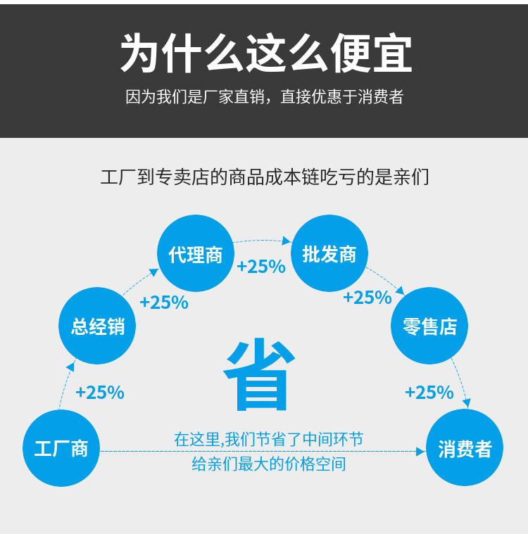 建筑方木