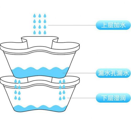草莓种植盆多肉绿萝立体多层花盆花瓣盆种菜盆蔬菜种菜省空间