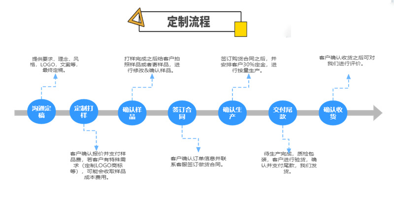 定制流程图