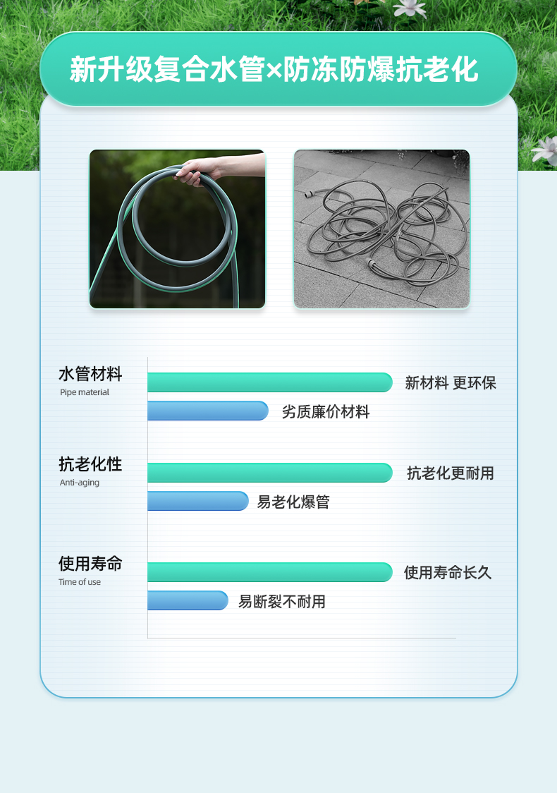 High-pressure water gun for watering flowers and washing cars, hose storage rack, watering vegetables, explosion-proof and freeze-resistant 1/2 inch plastic PVC pipe