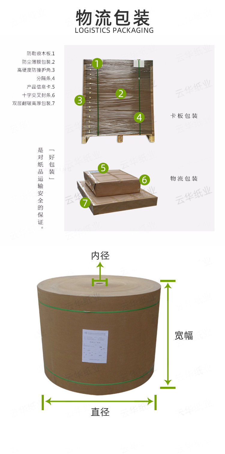 物流包装
