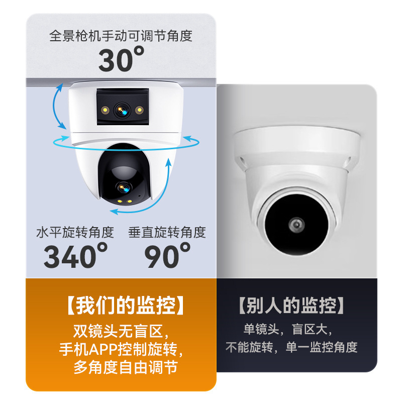 ワイヤレス WIFI カメラヘッド 360 度携帯電話リモート商用家庭用高精細屋内モニターの国境を越えた供給|undefined