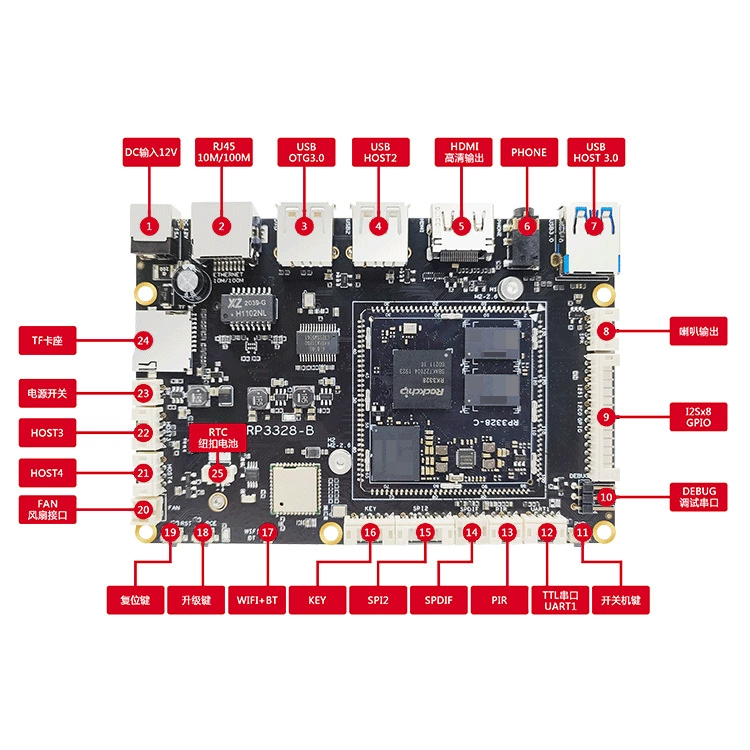 Плата на базе Rockchip RK3328, ядро RK3328, RockChip 4K, двойной Ethernet, RK3328