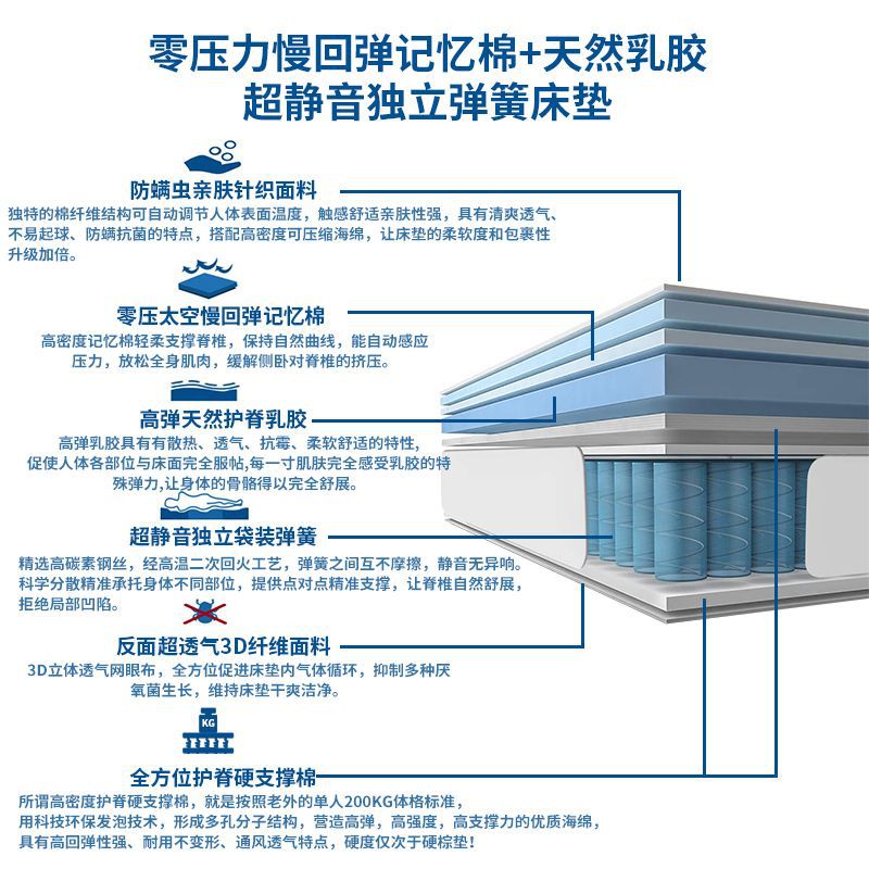 獨立彈簧床墊席夢思乳膠記憶棉五星級酒店摺疊卷包出口美國亞馬遜