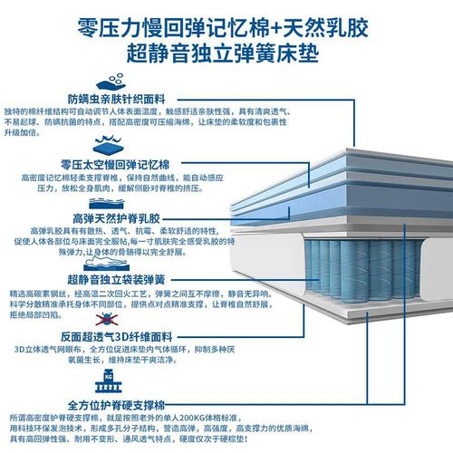 独立弹簧床垫席梦思乳胶记忆棉五星级酒店折叠卷包出口美国亚马逊