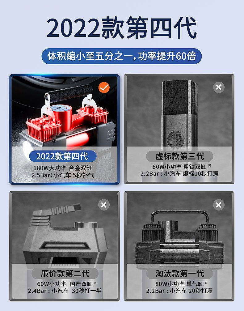 Xi Mi Car Air Pump Car Tire Air Pump Double Cylinder High Power Portable Car Air Pump Inflator
