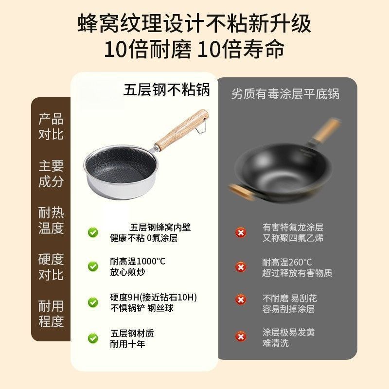 ステンレス製オムレツパン、朝食用ポーチドエッグ用小型鍋、ミニノンスティックパン、熱油注ぎパン|undefined