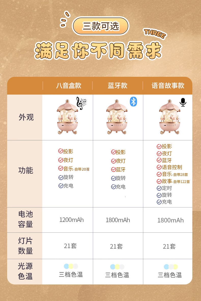 [정보 설명] 스타일 및 기능 차이 차트