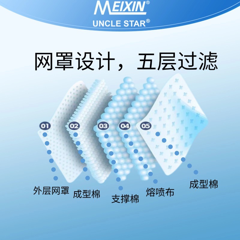 MEIXINFFP1/FFP2NRD欧标MX-6005V口罩防粉尘工厂带呼吸阀头戴批发