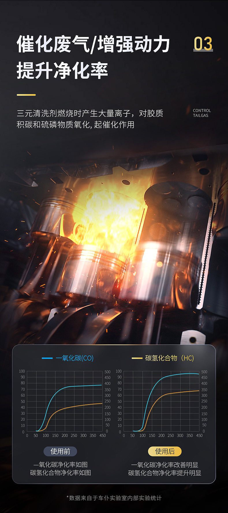 Car Three-Way Catalytic Converter Cleaner, Engine Noise Eliminator, Internal Fuel Additive, Carbon Deposit Remover, No Disassembly Required