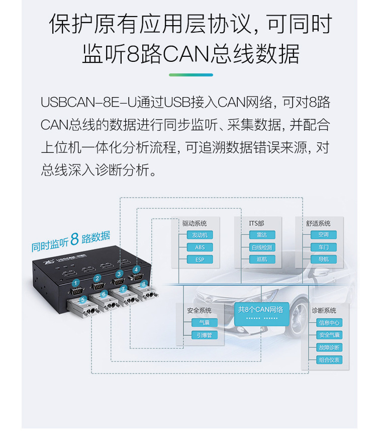 ZLG周立功致远电子USBCAN接口卡汽车CAN总线分析仪USBCAN-II/2E-U-阿里巴巴