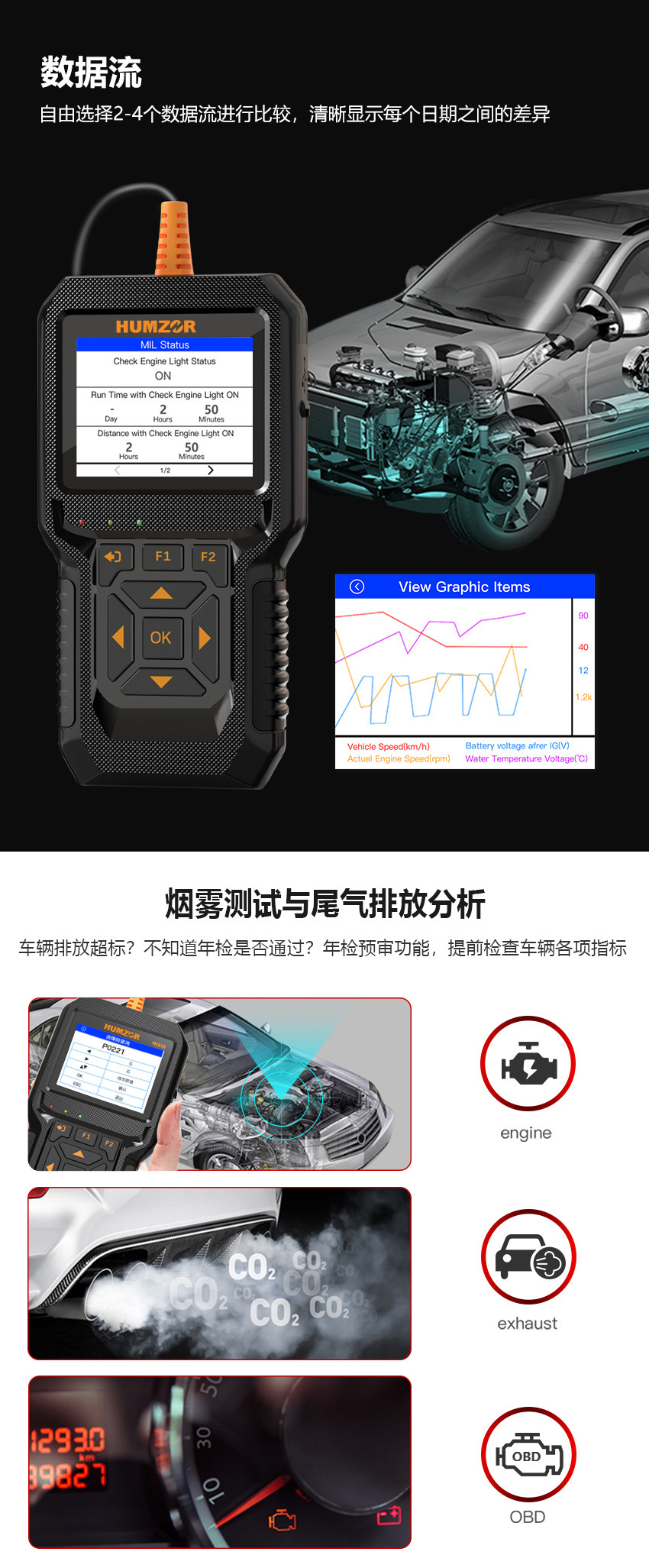 Car Obd Engine Fault Diagnostic Instrument Fault Light Clearing Multi-Function Decoder Annual Inspection Pre-Audit