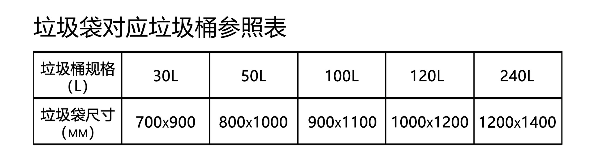 6 垃圾袋对应垃圾桶参照表.jpg