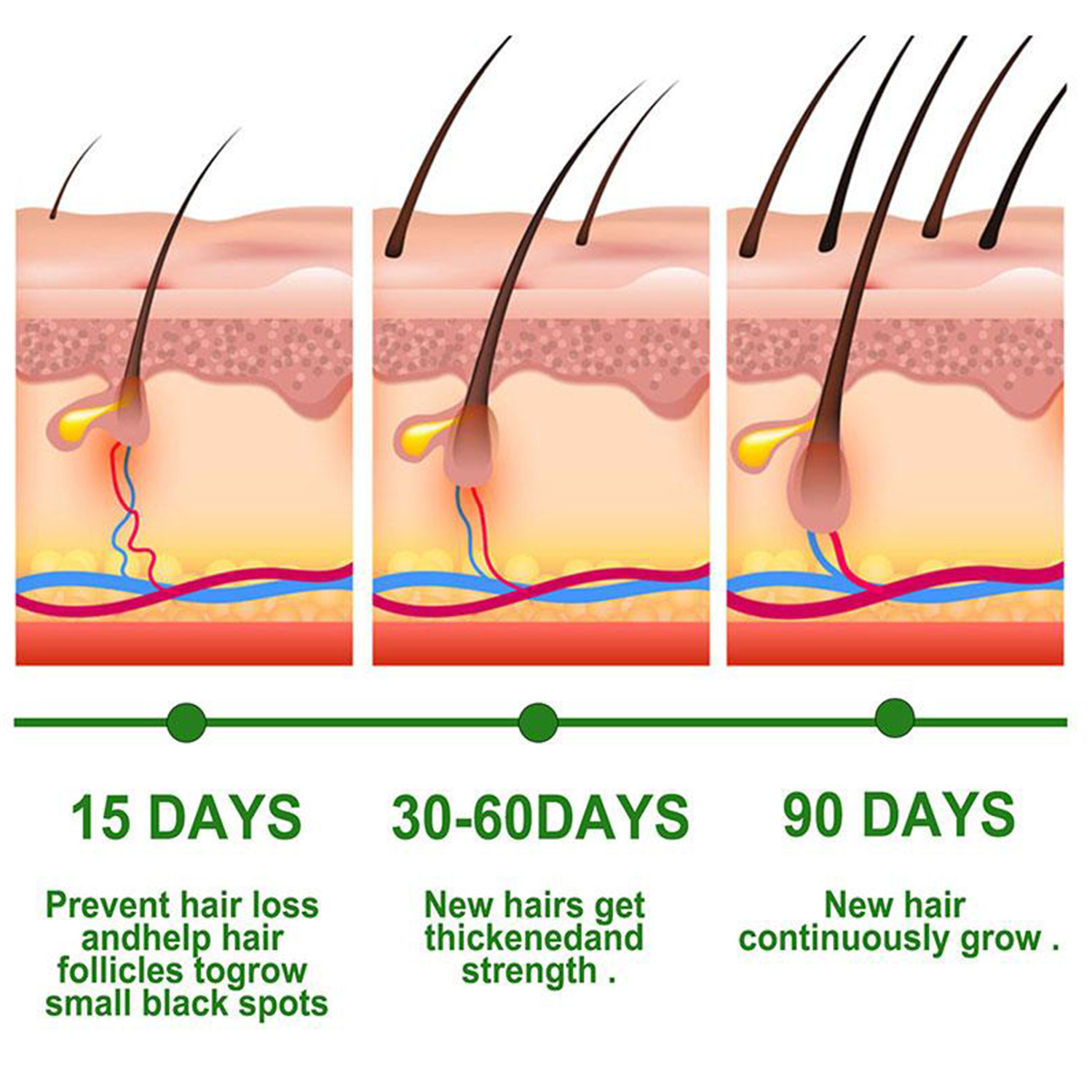 IBeaLee Moisturizing Thick Hair Line Strong Firm Anti dropping essence_voghion.com