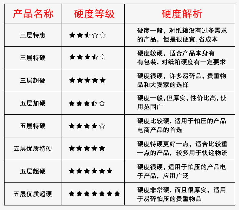 邮政纸箱--详情-121_08