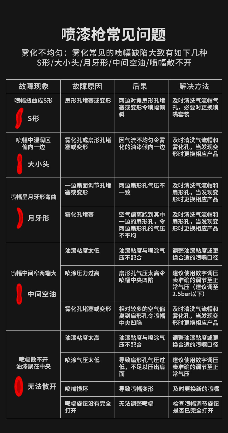 RF2003R喷漆枪详页_18.jpg