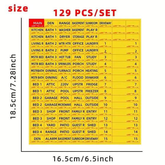 129PCS/sheet 1PCS Package Circuit Breaker Stickers, Fuse Box Identification Reminder Stickers Tips Stickers Convenient Identification