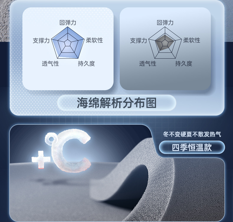 Suitable for 2025 Wei Brand Alpine 7 Foot Pads, Fully Surrounded Car Floor Mats, Interior Supplies, Upper Carpet Car Mats