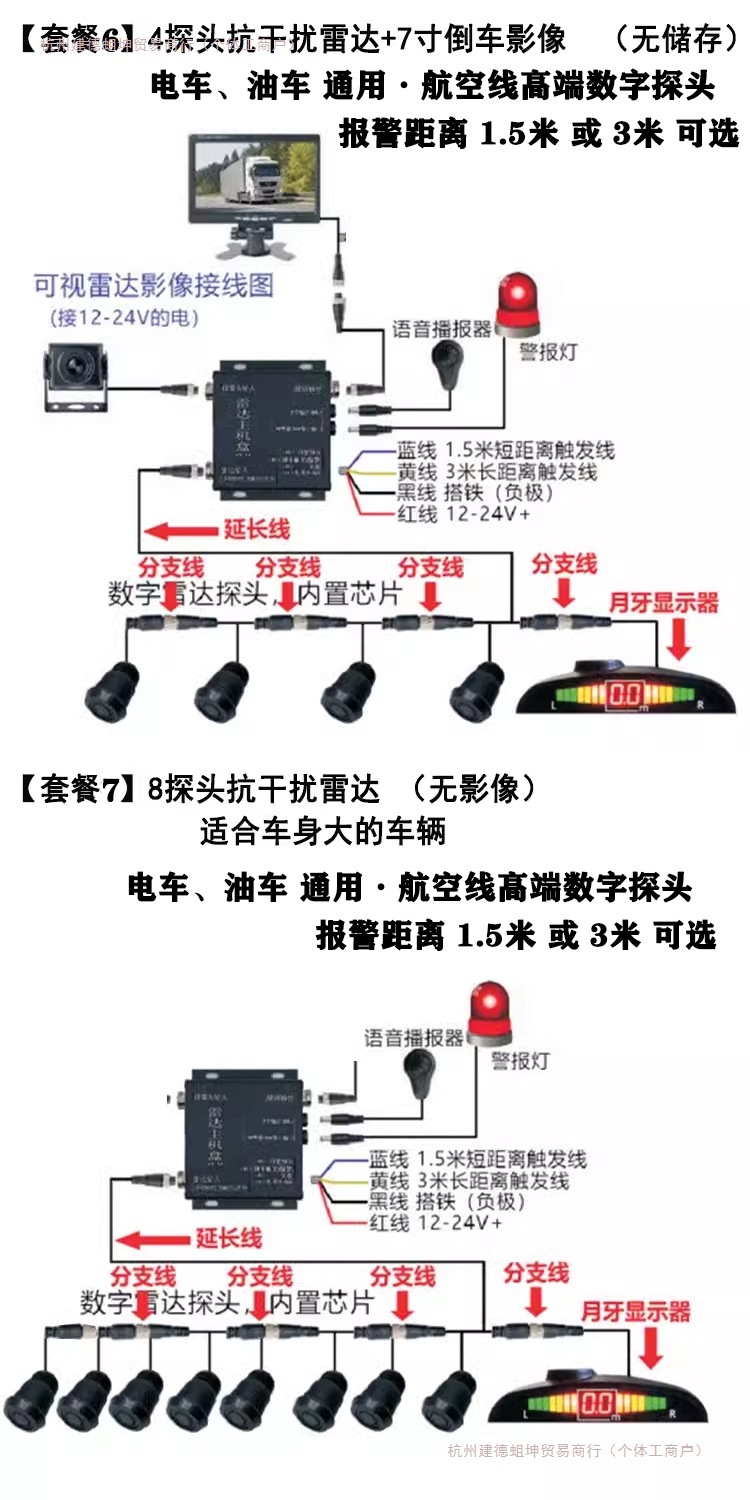 Forklift Reversing Radar, Human Body Recognition, Ai Anti-Collision System, Truck Loader Monitoring Image, Automatic Braking, Emergency Stop