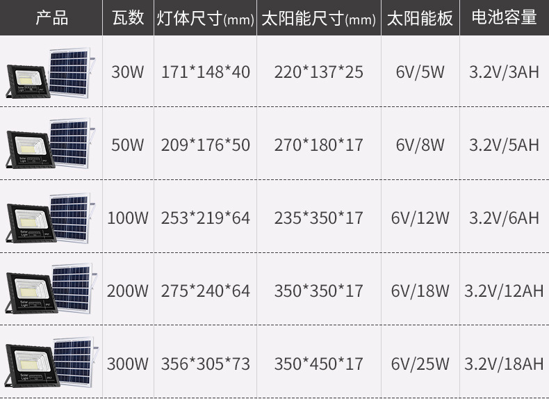 详情