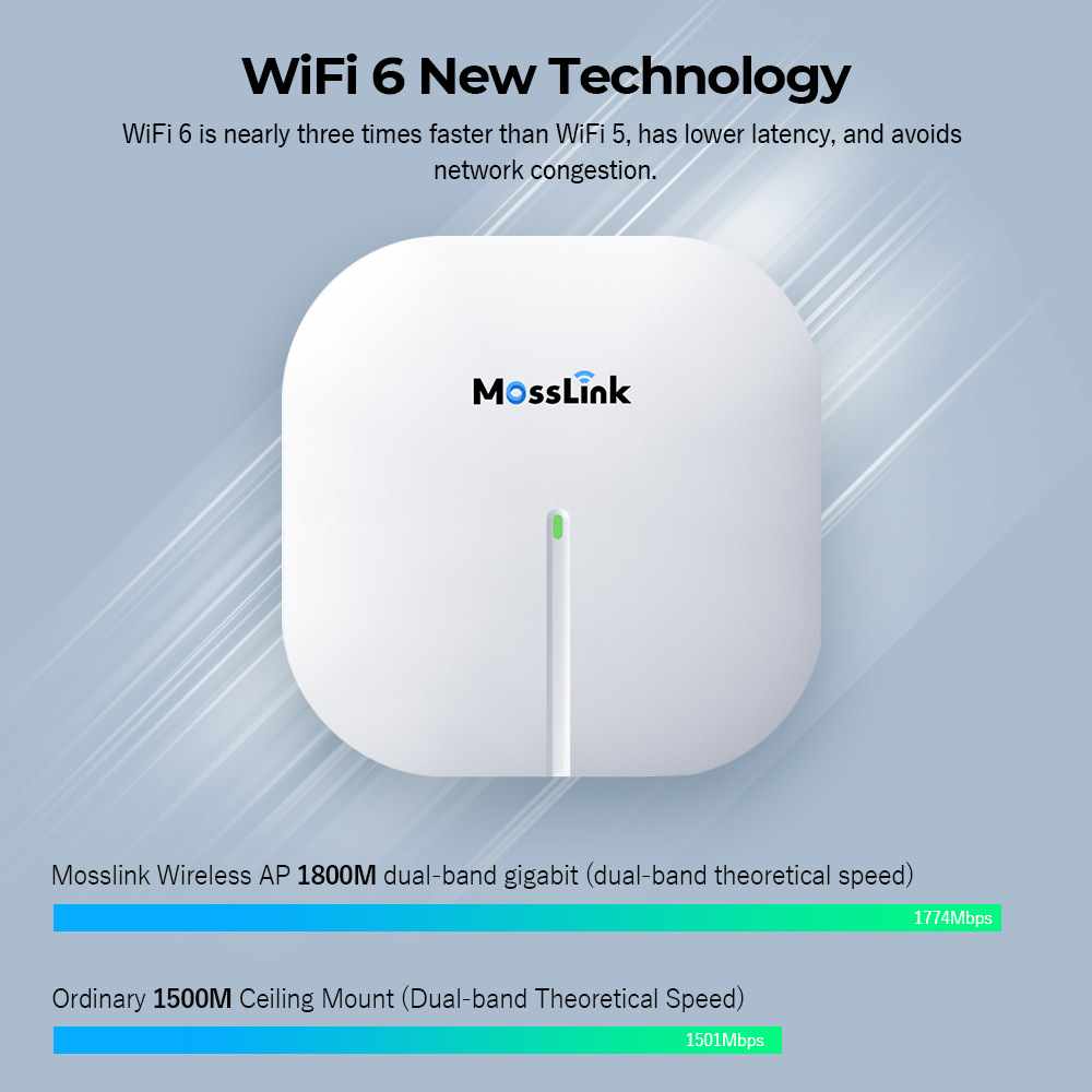 1800Mbps壁挂式室内无线AP接入点2.4和5.8GHz千兆端口WiFi6路由器