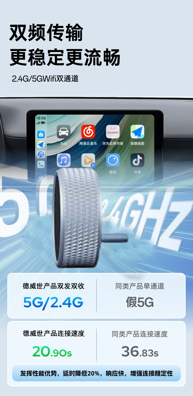 Huawei Wireless HiCar Type-C Interface is compatible with Audi, Honda, and other models with CarPlay