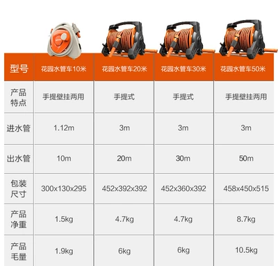 High pressure car wash water gun: Yili Car Household High