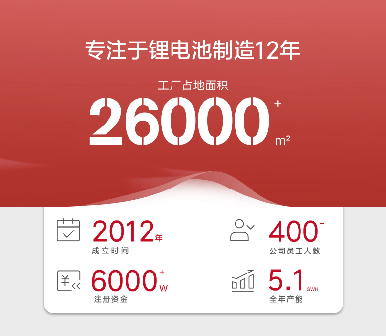 1688锂代铅酸12V&24V详情_01
