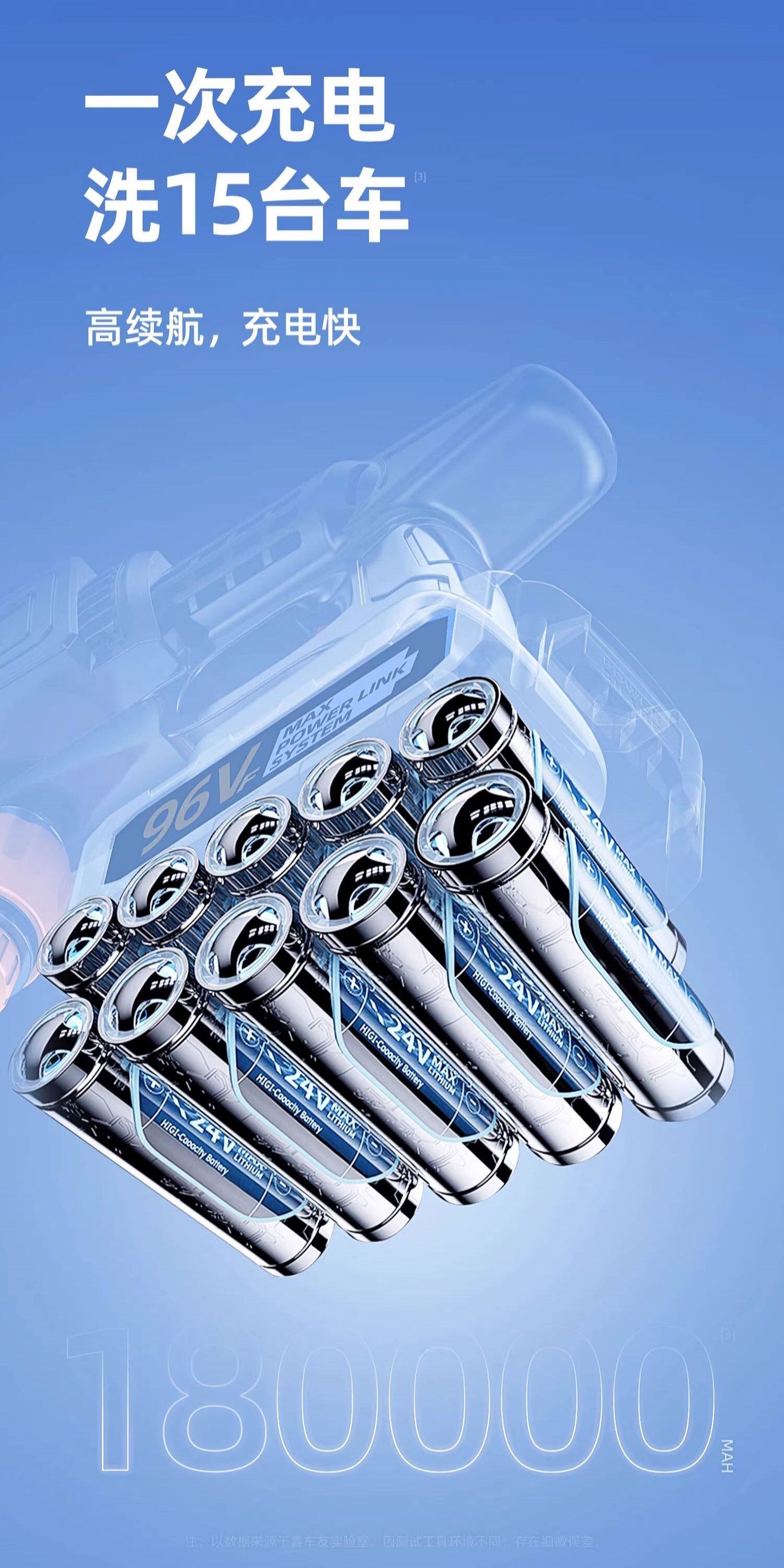 Suitable for wireless car washers, 2026 new model high-pressure water gun for home car cleaning, high-power rechargeable lithium battery