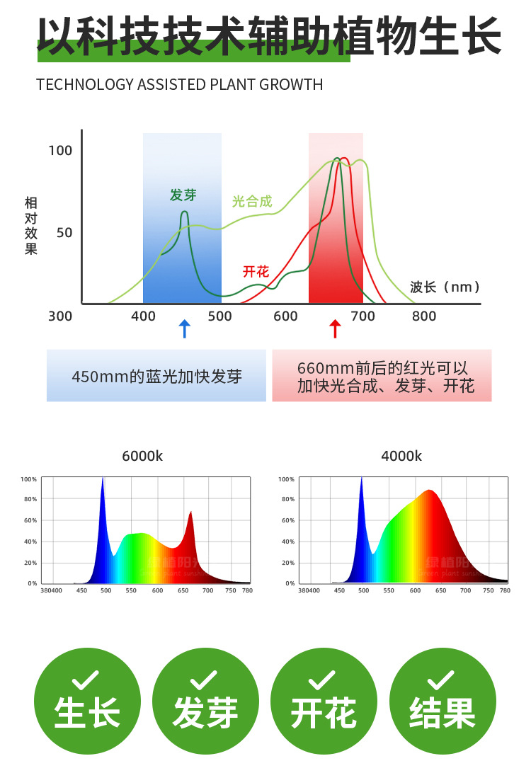 led全光谱仿太阳光花卉植物补光灯 室内家用盆栽落地款绿植生长灯-阿里巴巴