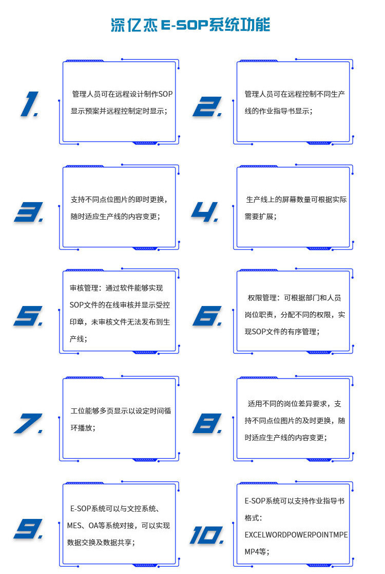 The Shenyijie ESOP operation instruction manual management system features wireless key control and Andon call system Item Picture