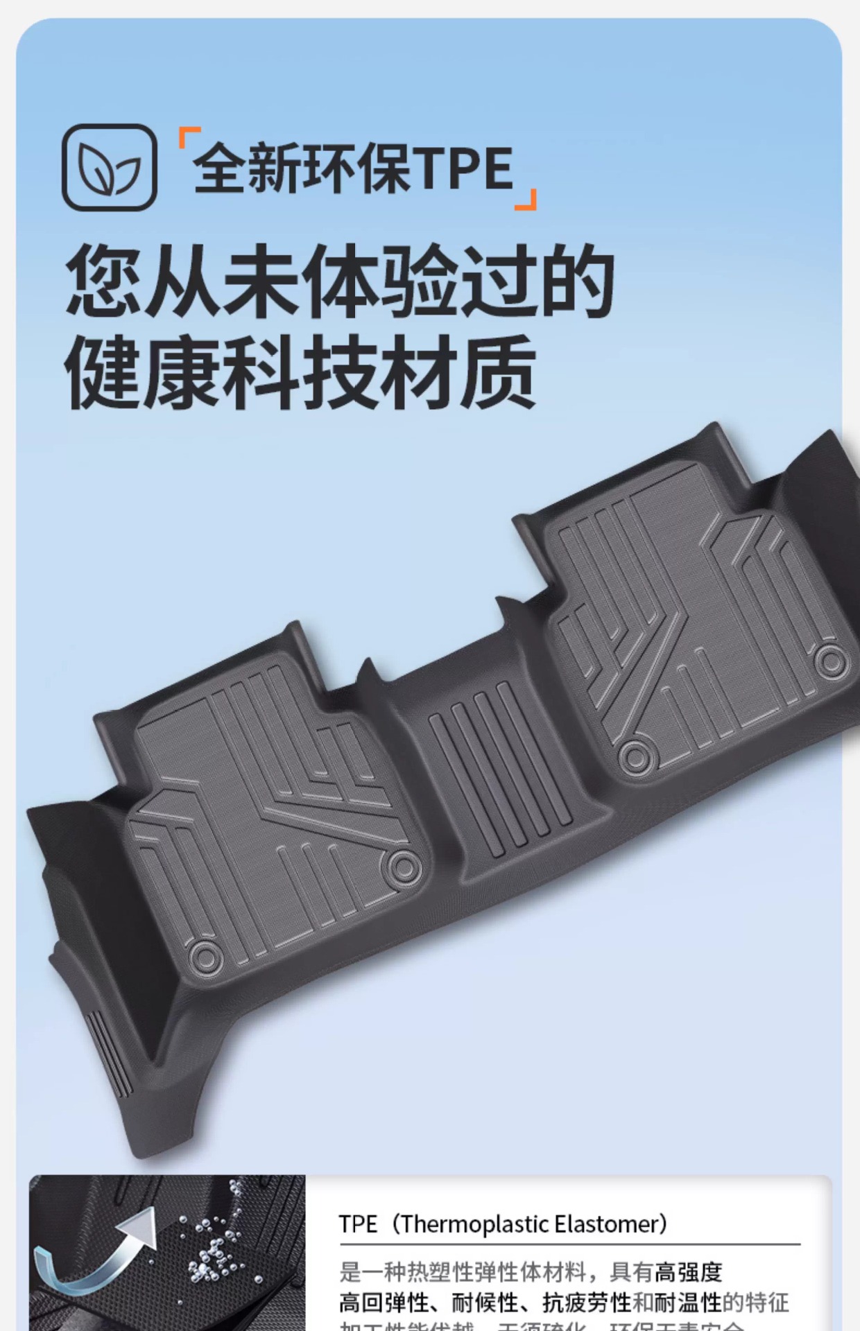 Suitable for All Models of Cars, Non-Slip, Eco-Friendly, Custom-Made, One-Piece, Fully Enclosed Tpe Car Floor Mats with Threshold Protection