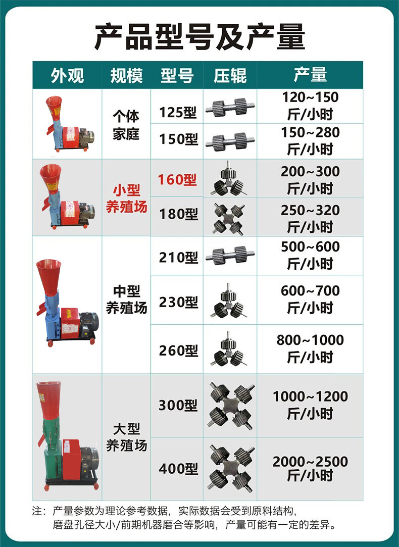 饲料颗粒机型号展示.jpg