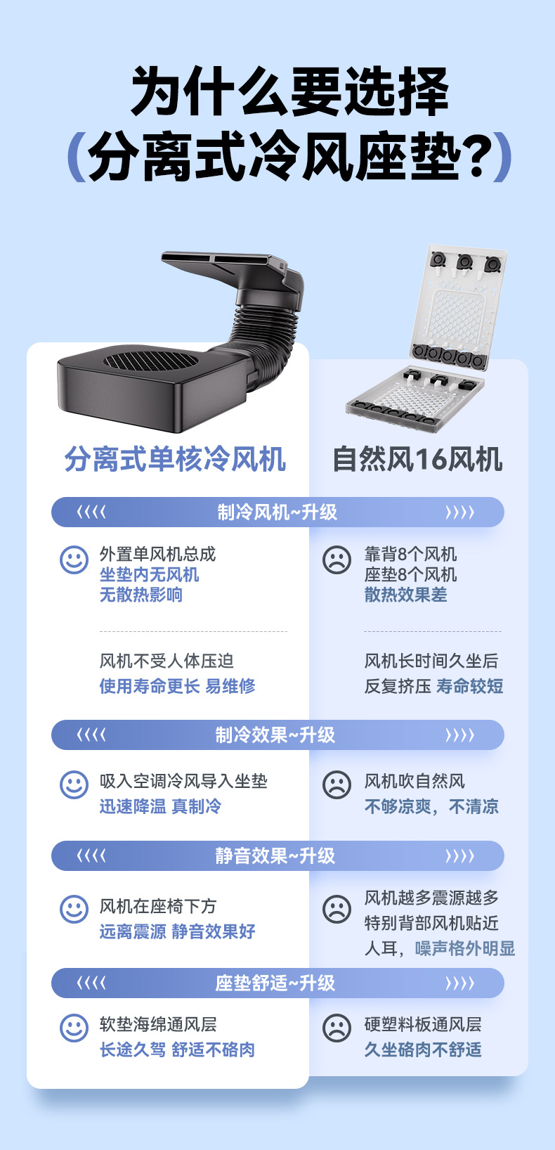 New External Fan Ventilation and Cooling Car Seat Cushion with Cigarette Lighter USB 12V/24V Universal Multi-Speed Adjustable Seat Cushion