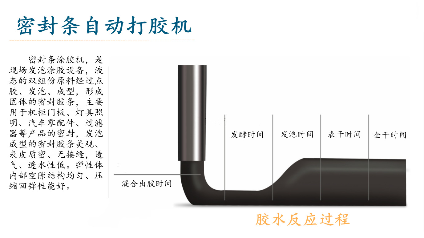 密封条，机柜密封胶条，电箱门密封条，防水防尘一体成型密封条
