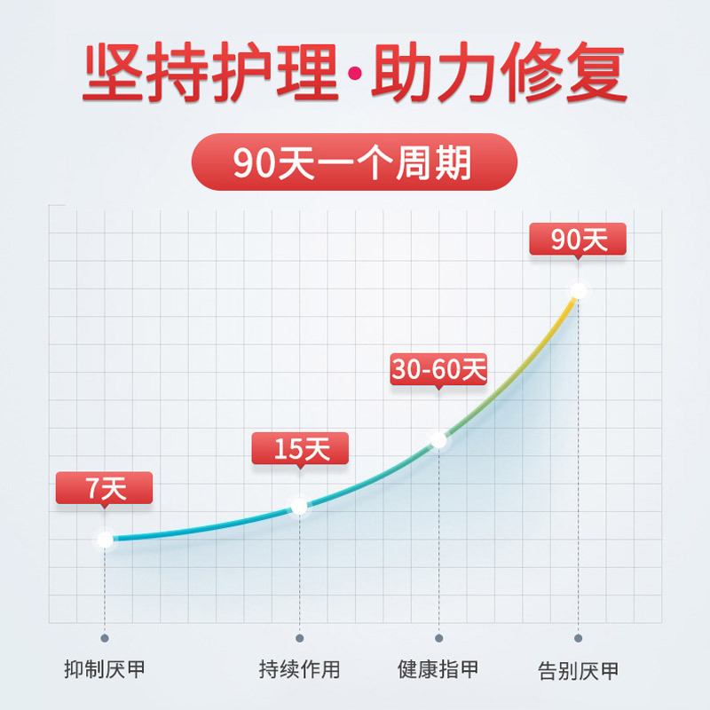 青原山30% 氷酢酸溶液塗布剤灰爪増厚ソフト甲溝外用抗菌液200ml|undefined