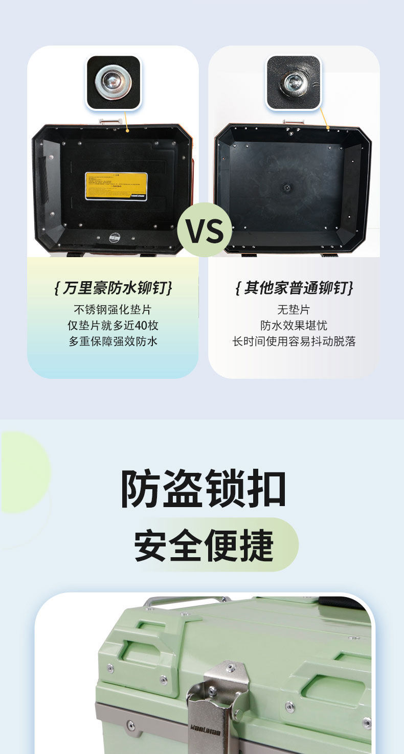 Wanlihao modified accessories for Maverick U1e, decorative electric vehicle tail box, non-aluminum alloy motorcycle trunk