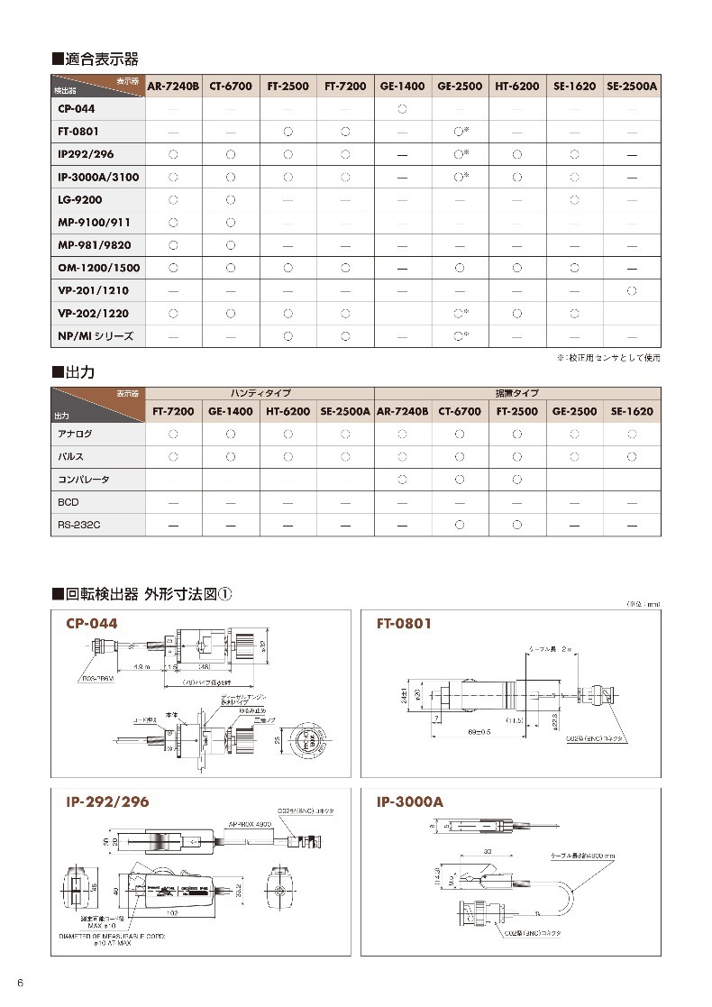Japan Onosokki Ono Gasoline Engine Tachometer Se-1620 Others