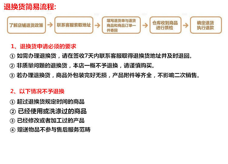 退换货流程说明