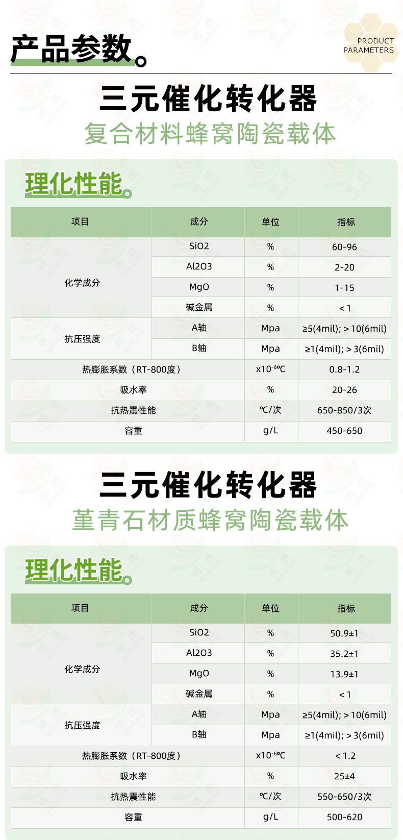 Dpf Honeycomb Ceramic Carrier, Cordierite Material, 400 Mesh Diesel Particulate Filter, Exhaust Purification System