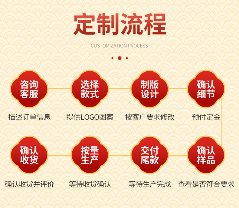 详情龙港市全福窗花剪纸厂_13